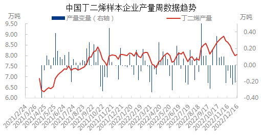 产量与变量1216.png