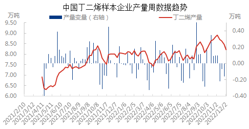 产量与变量1202.png