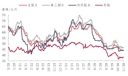 企业微信截图_16697887761996.png