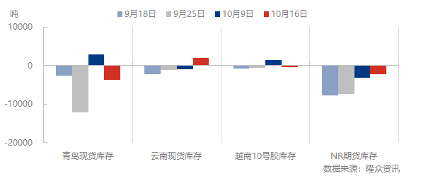 企业微信截图_16661506405461.png