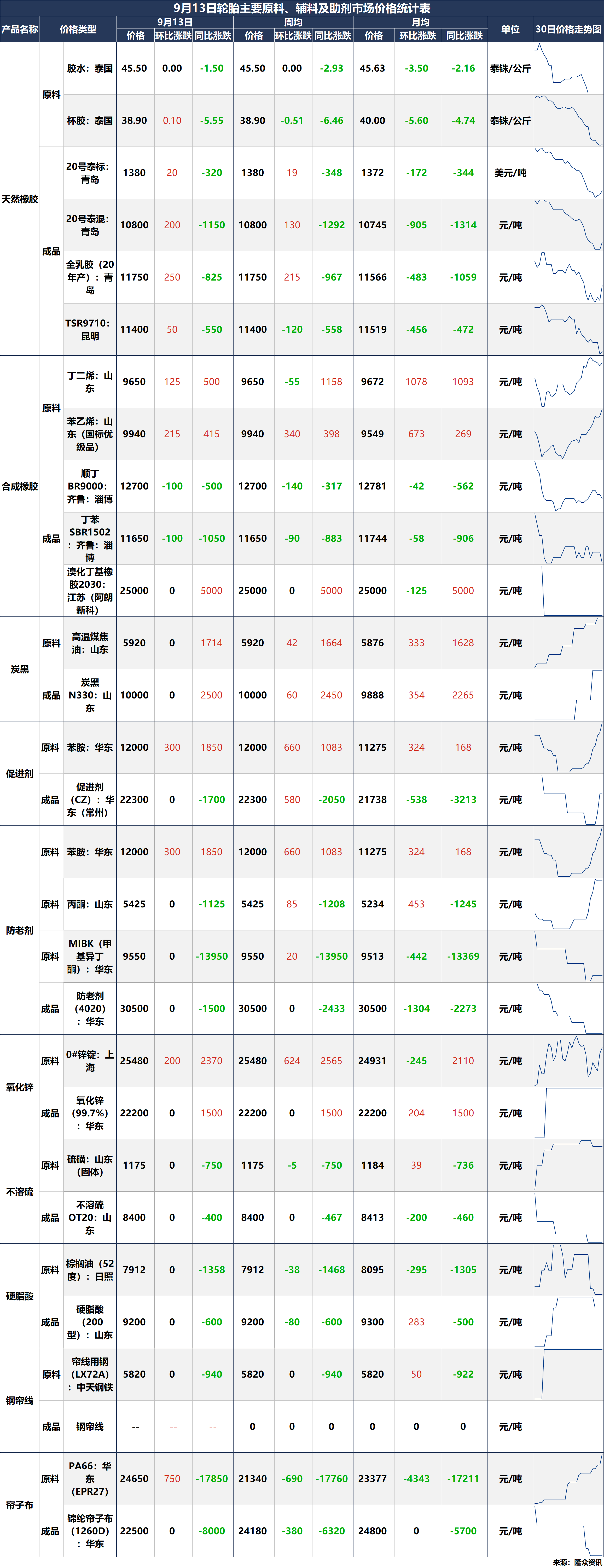 价格日报9.13.png