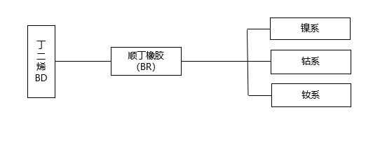 企业微信截图_16596929647072.png