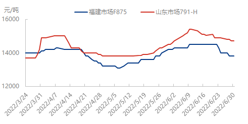 市场0630.png