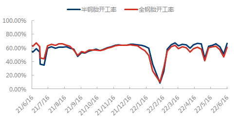 企业微信截图_16554459743264.png