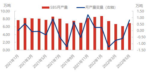 5月干胶利润.png