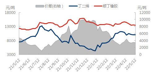 企业微信截图_16524231802404.png