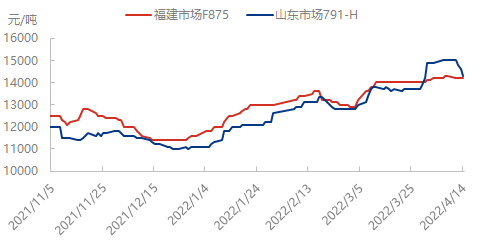 企业微信截图_16499285323719.png