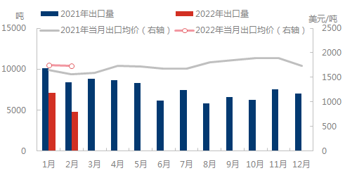 企业微信截图_16487111537782.png