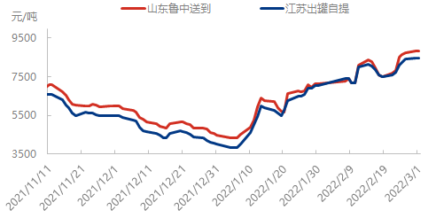 企业微信截图_16461286342935.png