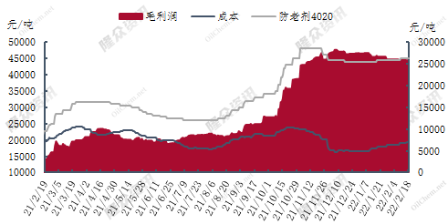 企业微信截图_16451705302993.png