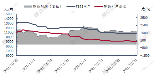 油胶成本12月.png