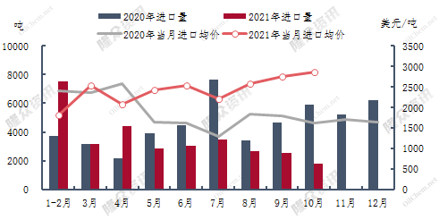 10月进口图.png