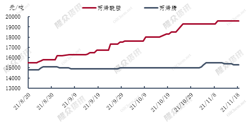 天然胶乳年报推广图片.png