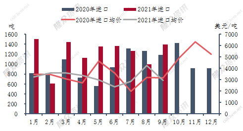 企业微信截图_16348908376152.png