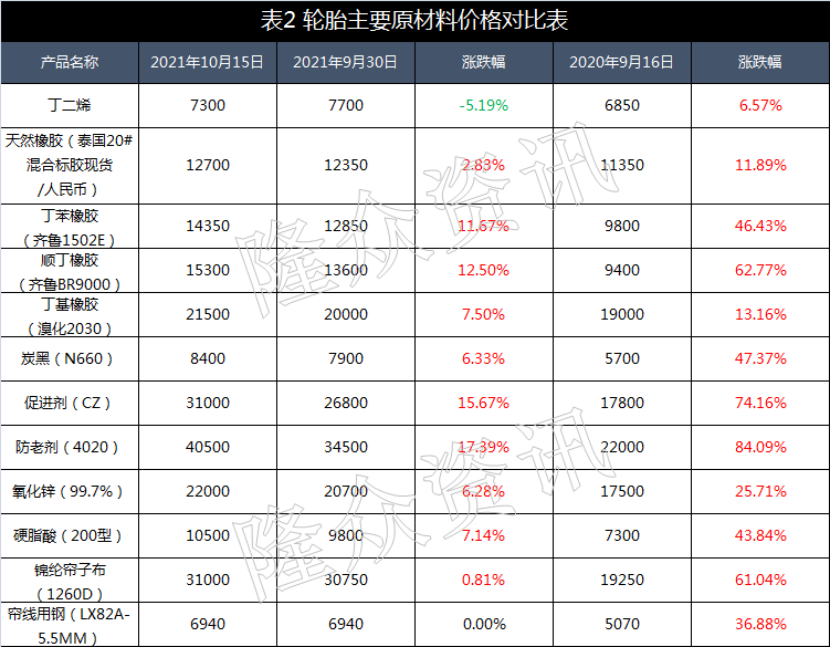 价格对比.jpg