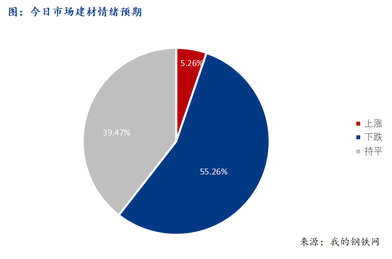 <a href='https://www.mysteel.com/' target='_blank' style='color:#3861ab'>Mysteel</a>早报：西南建筑钢材早盘价格预计弱势盘整运行