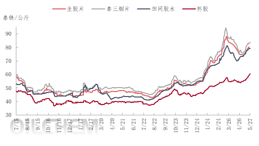 企业微信截图_17167893422141.png