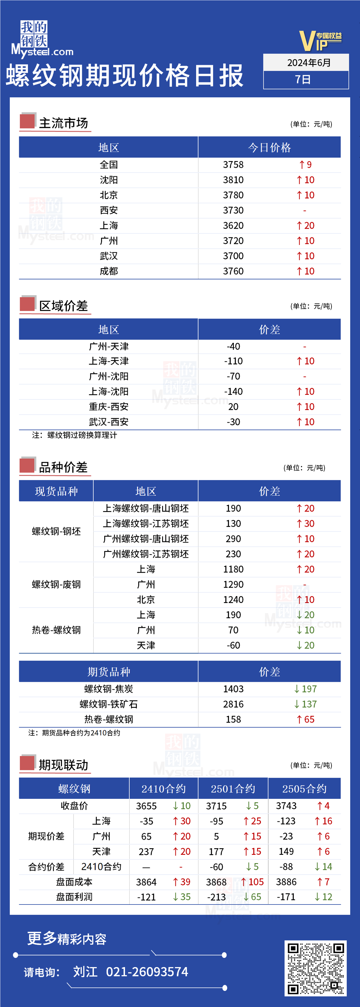 <a href='https://www.mysteel.com/' target='_blank' style='color:#3861ab'>Mysteel</a>日报：今日螺纹期现价格持稳运行