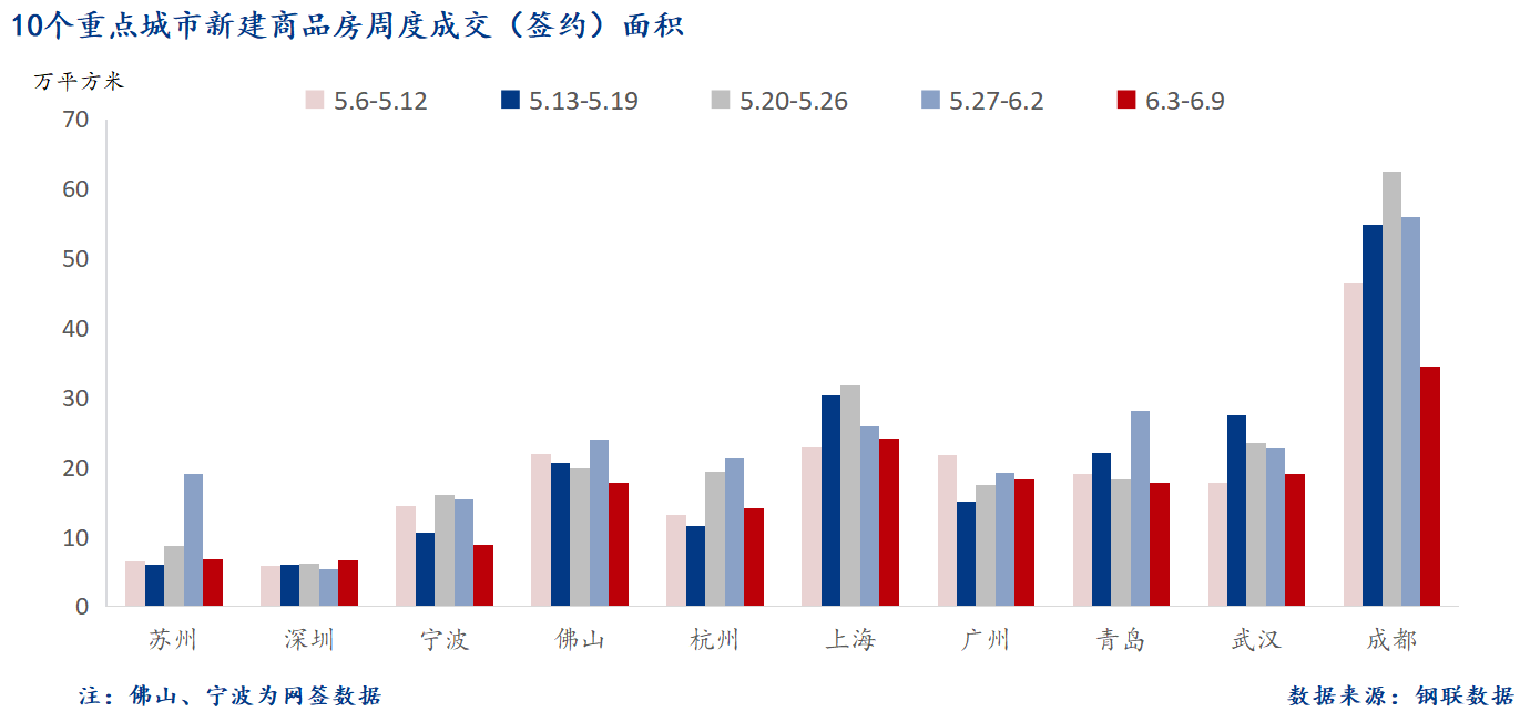 D:/Users/Desktop/图片/2024重点城市/6月11日 重点城市新房面积.png6月11日 重点城市新房面积