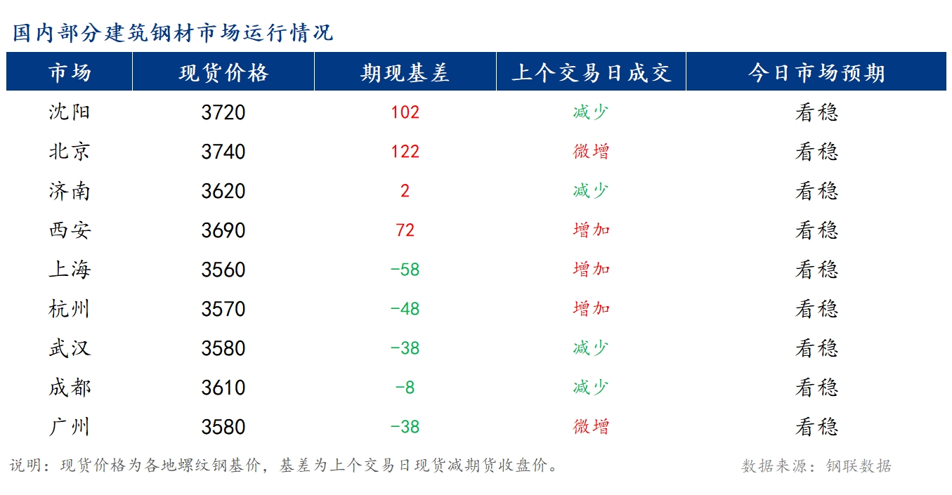 <a href='https://www.mysteel.com/' target='_blank' style='color:#3861ab'>Mysteel</a>籨<a href='https://jiancai.mysteel.com/' target='_blank' style='color:#3861ab'>ֲ</a>۸խ