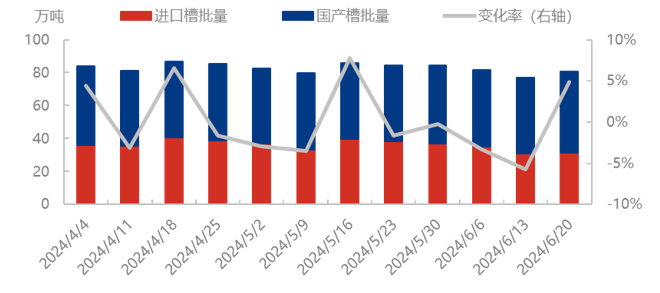 [数据分析]：中国LNG消费量周数据分析（20240613-0619）