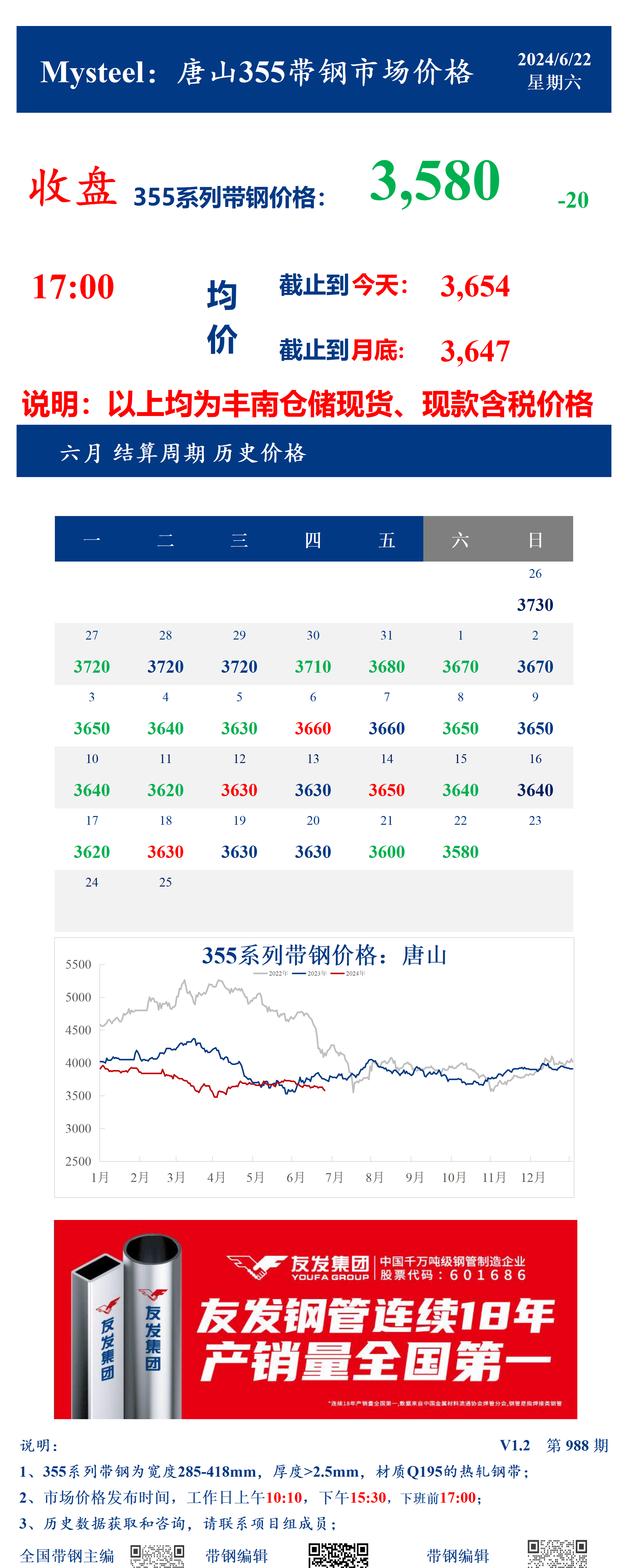 <a href='https://www.mysteel.com/' target='_blank' style='color:#3861ab'>Mysteel</a>：22日唐山355系列带钢市场价格（收盘17:00）