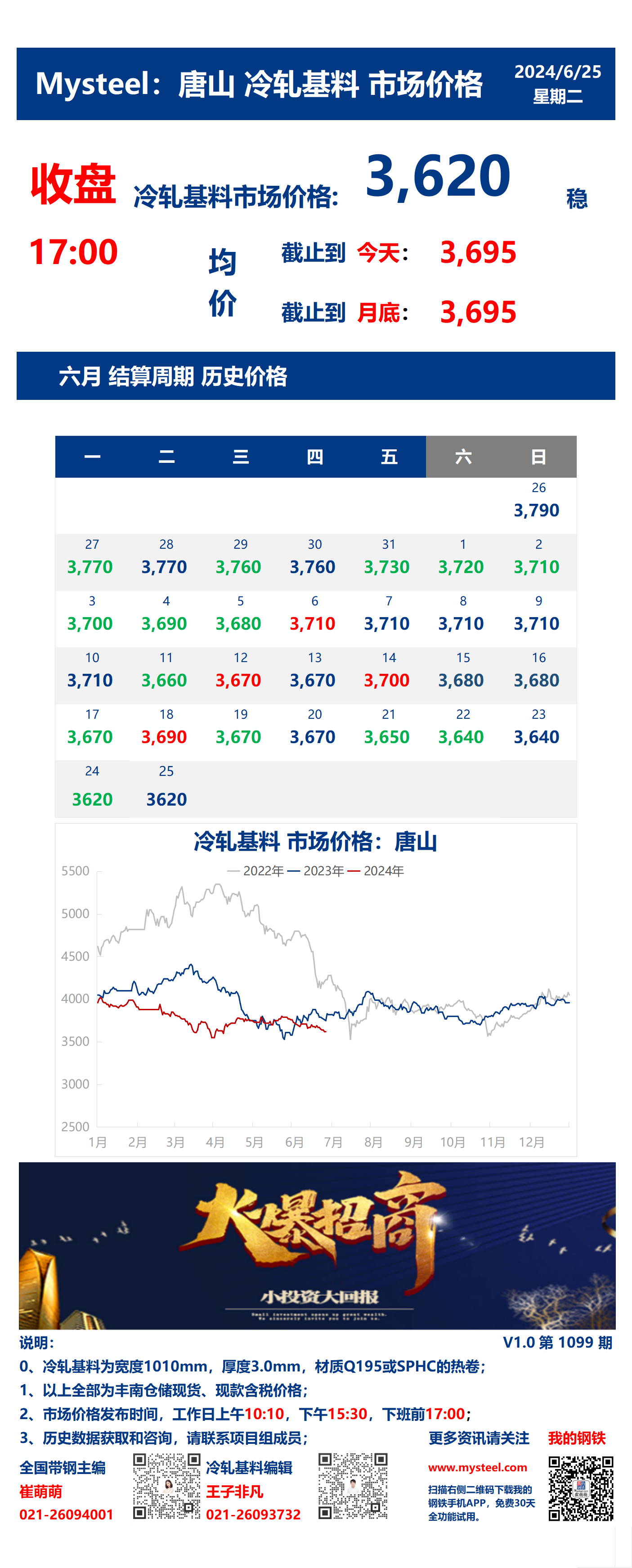 <a href='https://www.mysteel.com/' target='_blank' style='color:#3861ab'>Mysteel</a>：25日唐山冷轧基料市场价格(收盘17:00)