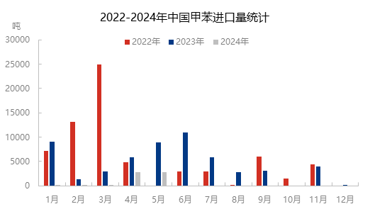 [液化天然气]：地区行情汇总（20240620）