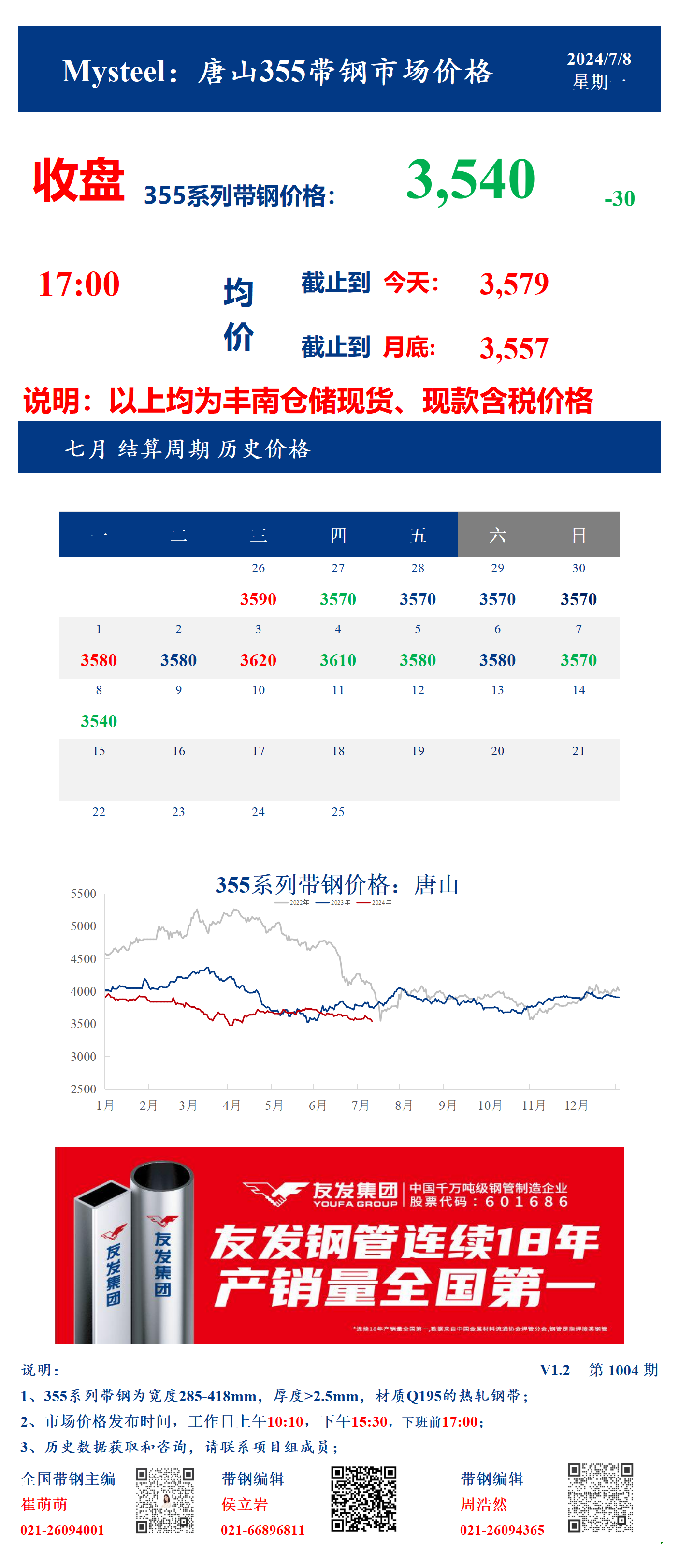 <a href='https://www.mysteel.com/' target='_blank' style='color:#3861ab'>Mysteel</a>：8日唐山355系列带钢市场价格（收盘17:00）