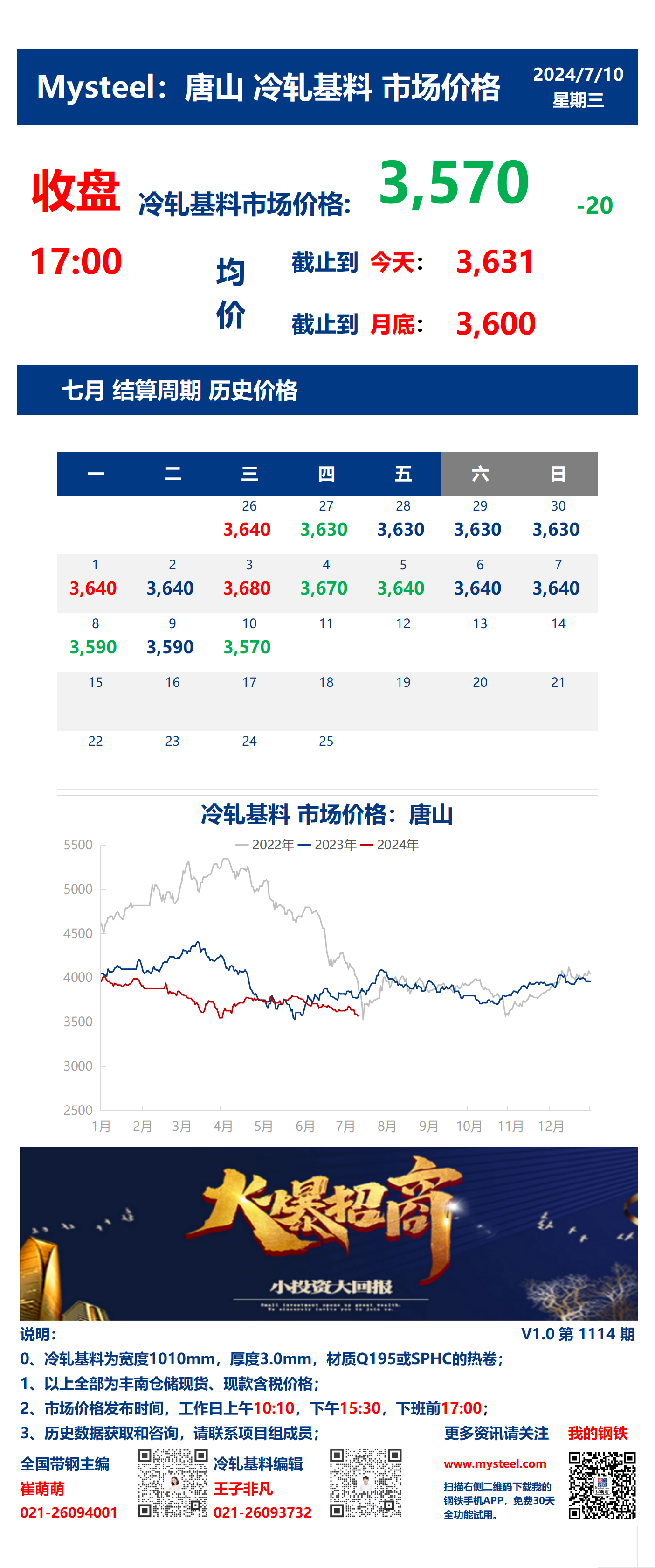 <a href='https://www.mysteel.com/' target='_blank' style='color:#3861ab'>Mysteel</a>：10日唐山冷轧基料市场价格(收盘17:00)