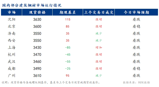 <a href='https://www.mysteel.com/' target='_blank' style='color:#3861ab'>Mysteel</a>籨<a href='https://jiancai.mysteel.com/' target='_blank' style='color:#3861ab'>ֲ</a>г۸խ