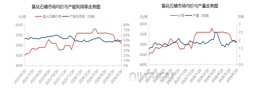  [热点聚焦]：供需失衡升级，C9C10下游内卷加剧