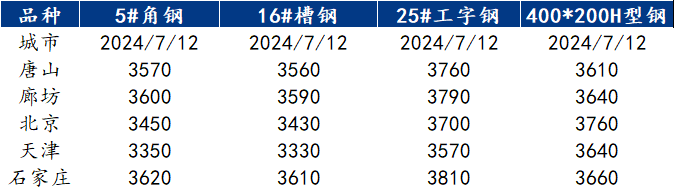 D:/Users/Desktop/微信图片_20240712111507.png微信图片_20240712111507