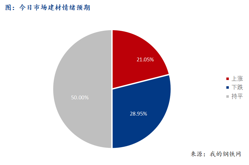 Mysteel早報：西南建筑鋼材早盤價格預(yù)計窄幅震蕩運行