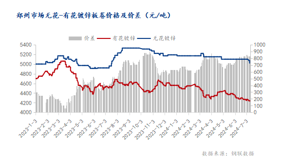 <a href='https://m.mysteel.com/' target='_blank' style='color:#3861ab'>Mysteel</a>：供需格局变幻莫测 后市华中镀锌板卷价格将何去何从？