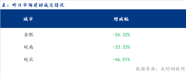 <a href='https://m.mysteel.com/' target='_blank' style='color:#3861ab'>Mysteel</a>早报：安徽<a href='https://m.mysteel.com/market/p-968-----010101-0--------1.html' target='_blank' style='color:#3861ab'>建筑钢材</a>早盘价格预计偏强运行