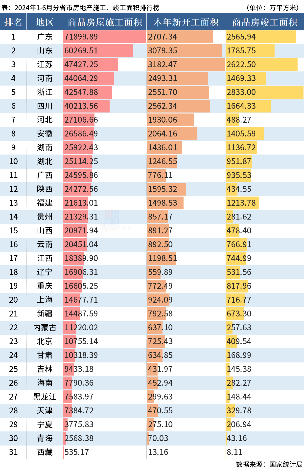 D:/Users/Desktop/图片/2024统计局/6月房地产开竣工.png6月房地产开竣工