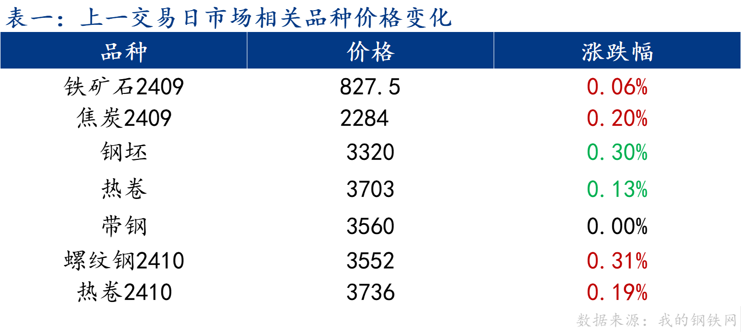 企业微信截图_17211769181035