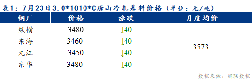 <a href='https://www.mysteel.com/' target='_blank' style='color:#3861ab'>Mysteel</a>早报：预计天津冷轧及镀锌板卷价格或将持稳运行