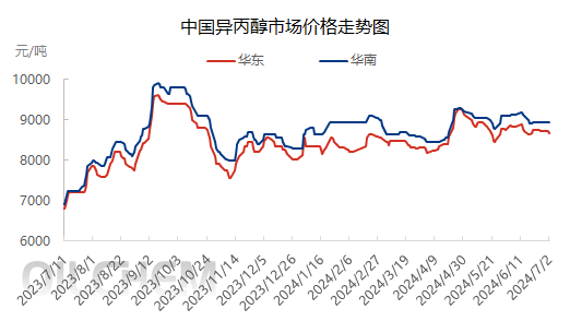 加氢苯10.png