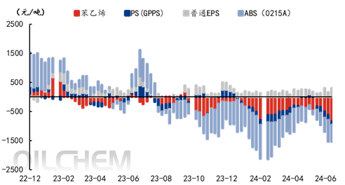  [苯乙烯]：高成本低现货需求难质变 苯乙烯或先弱后强