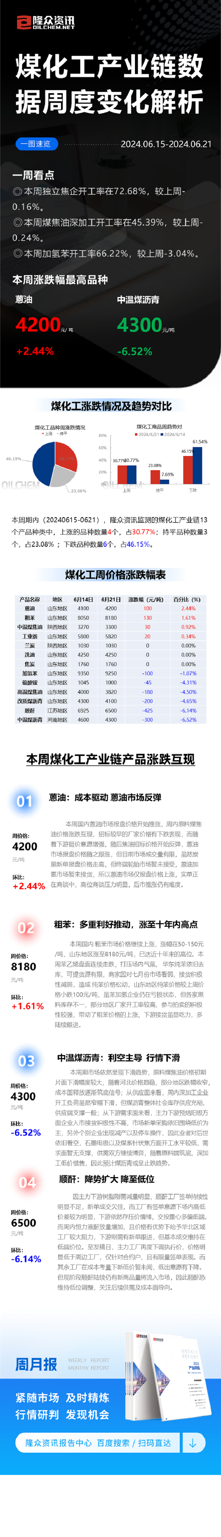 [工业用芳烃溶剂日评 ]：采购谨慎 工业用芳烃溶剂大稳小动（20240621）