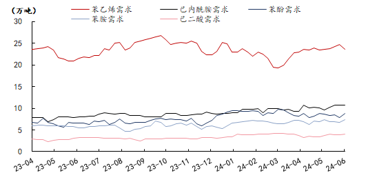 [纯苯]:6月紧缩与7月宽松矛盾加剧 纯苯重现近千元月差