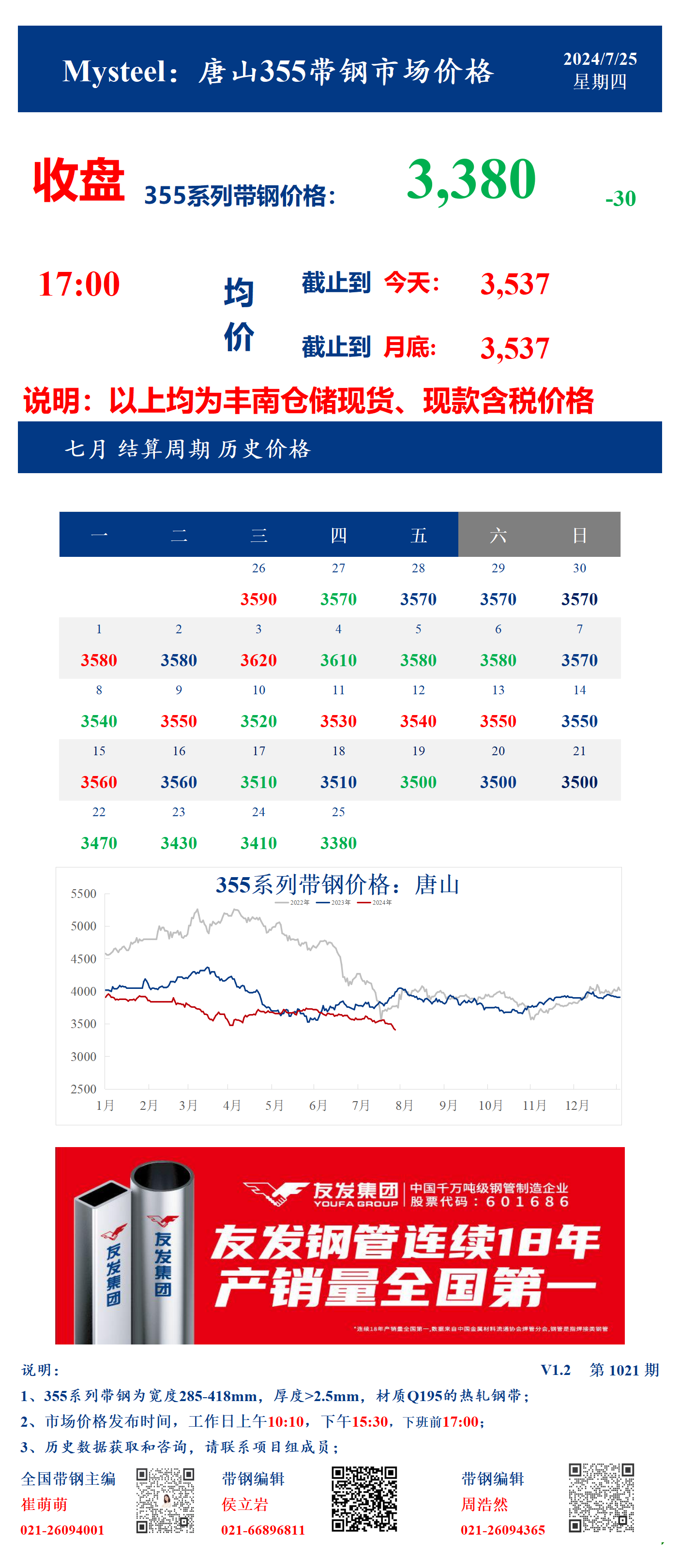 <a href='https://www.mysteel.com/' target='_blank' style='color:#3861ab'>Mysteel</a>：25日唐山355系列带钢市场价格（收盘17:00）