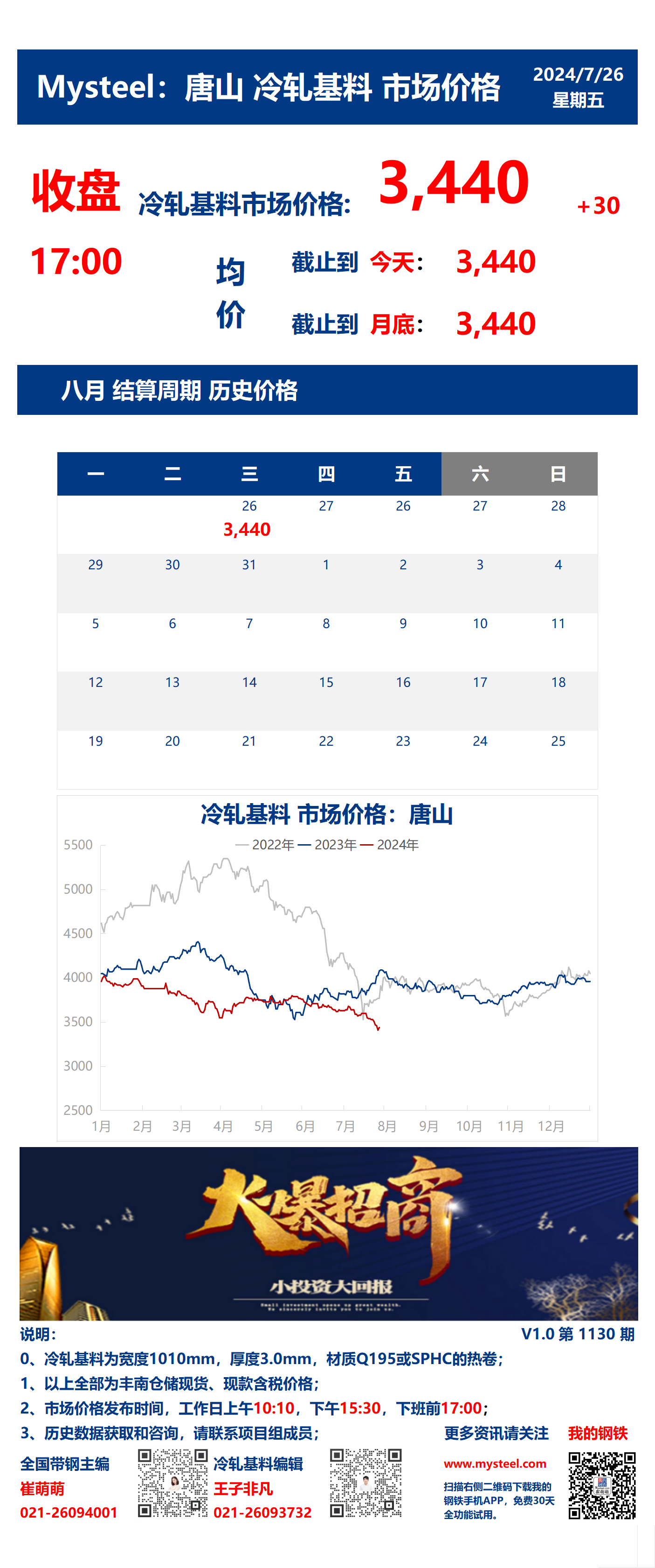 <a href='https://www.mysteel.com/' target='_blank' style='color:#3861ab'>Mysteel</a>：26日唐山冷轧基料市场价格(收盘17:00)