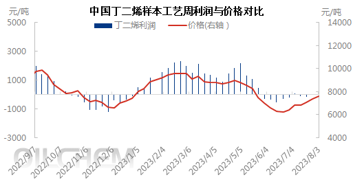 利润与价格0803.png