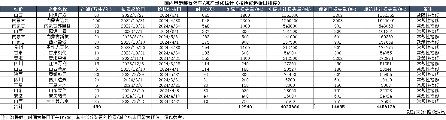 企业微信截图_17107490261348.png