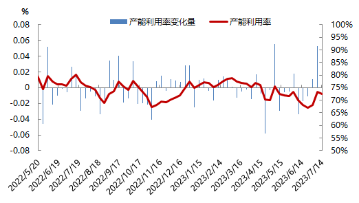 不同工艺0713.png