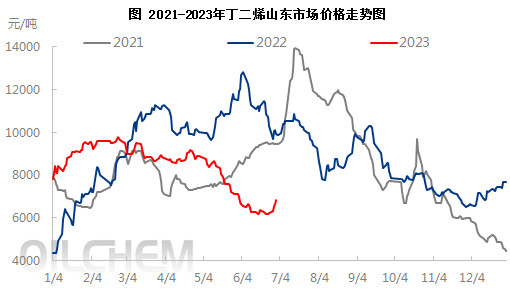 日评0630.png