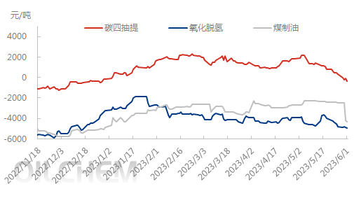 不同工艺0601.png